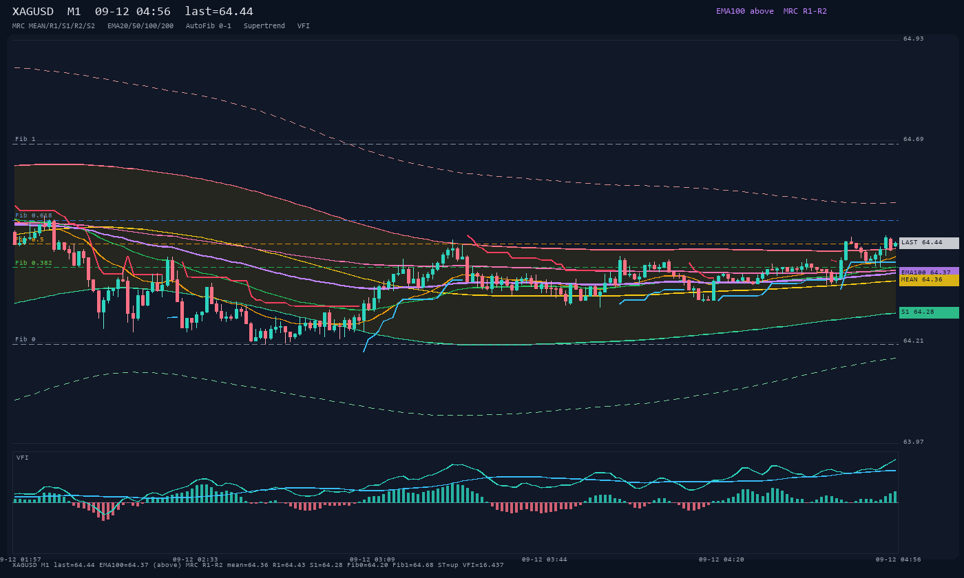 XAGUSD M1