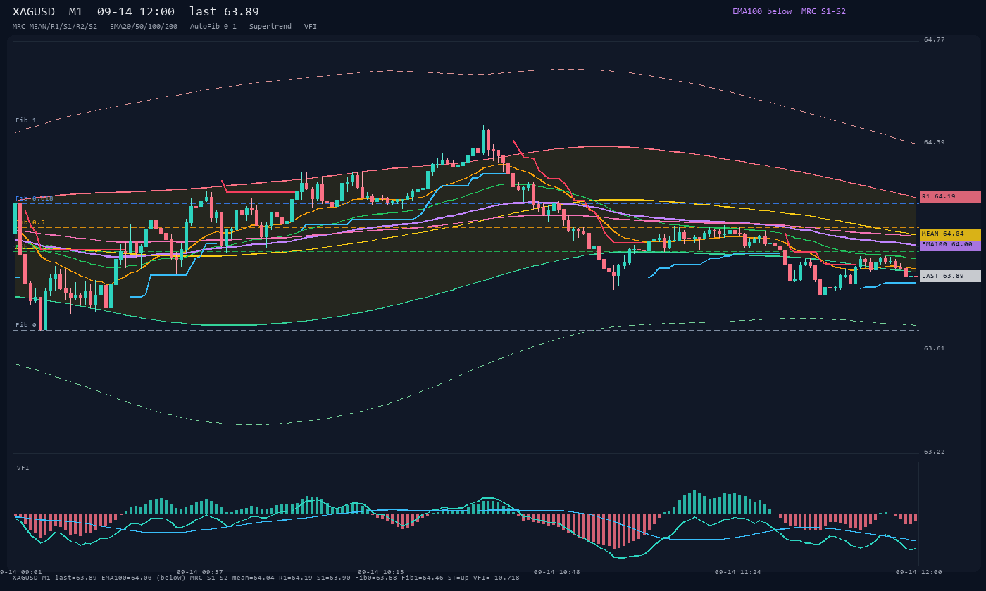 XAGUSD M1