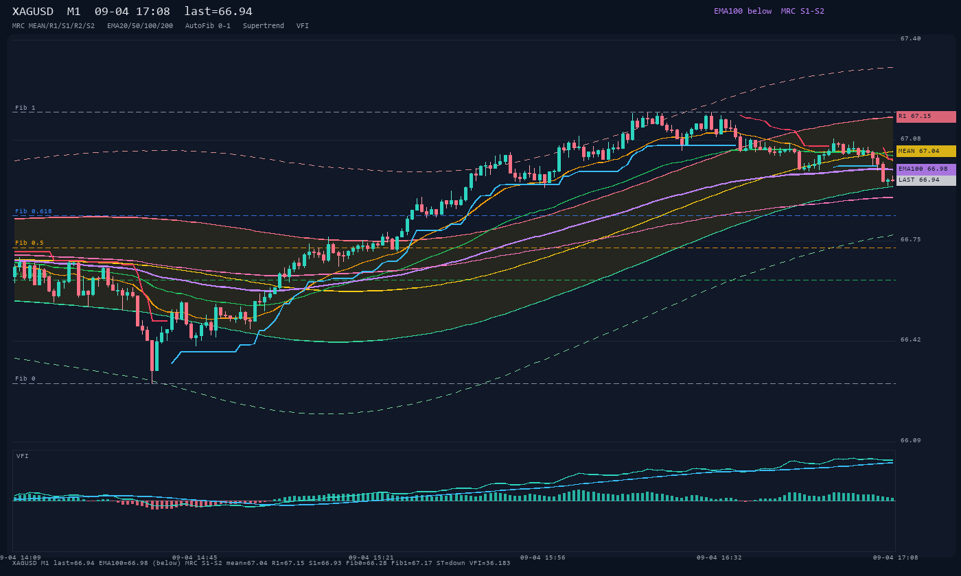 XAGUSD M1
