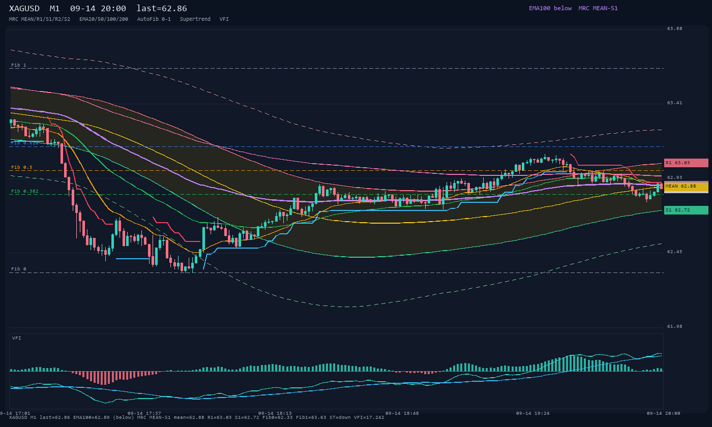 XAGUSD M1