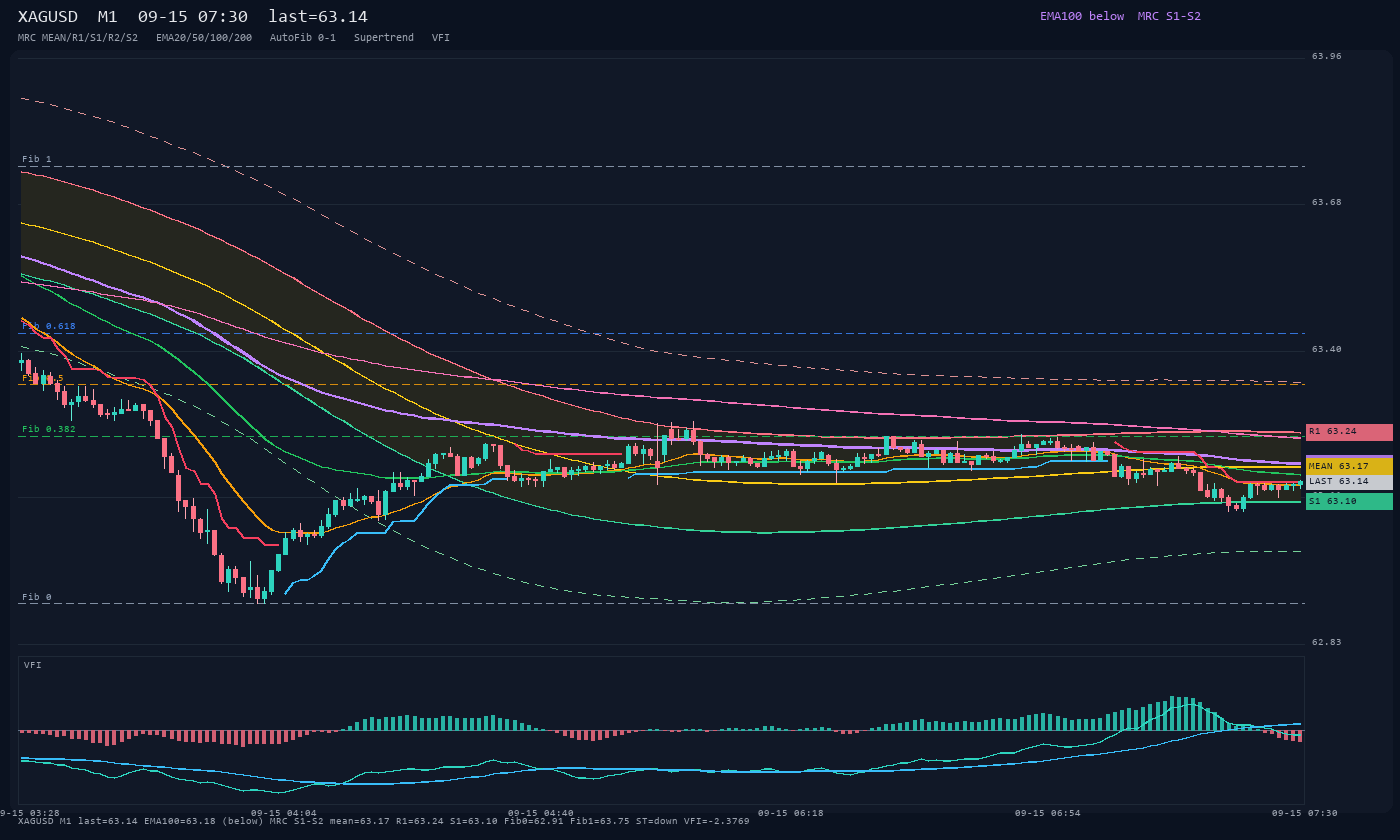 XAGUSD M1