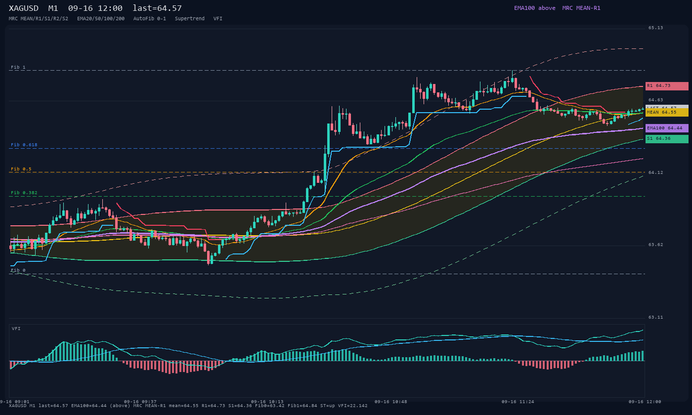 XAGUSD M1