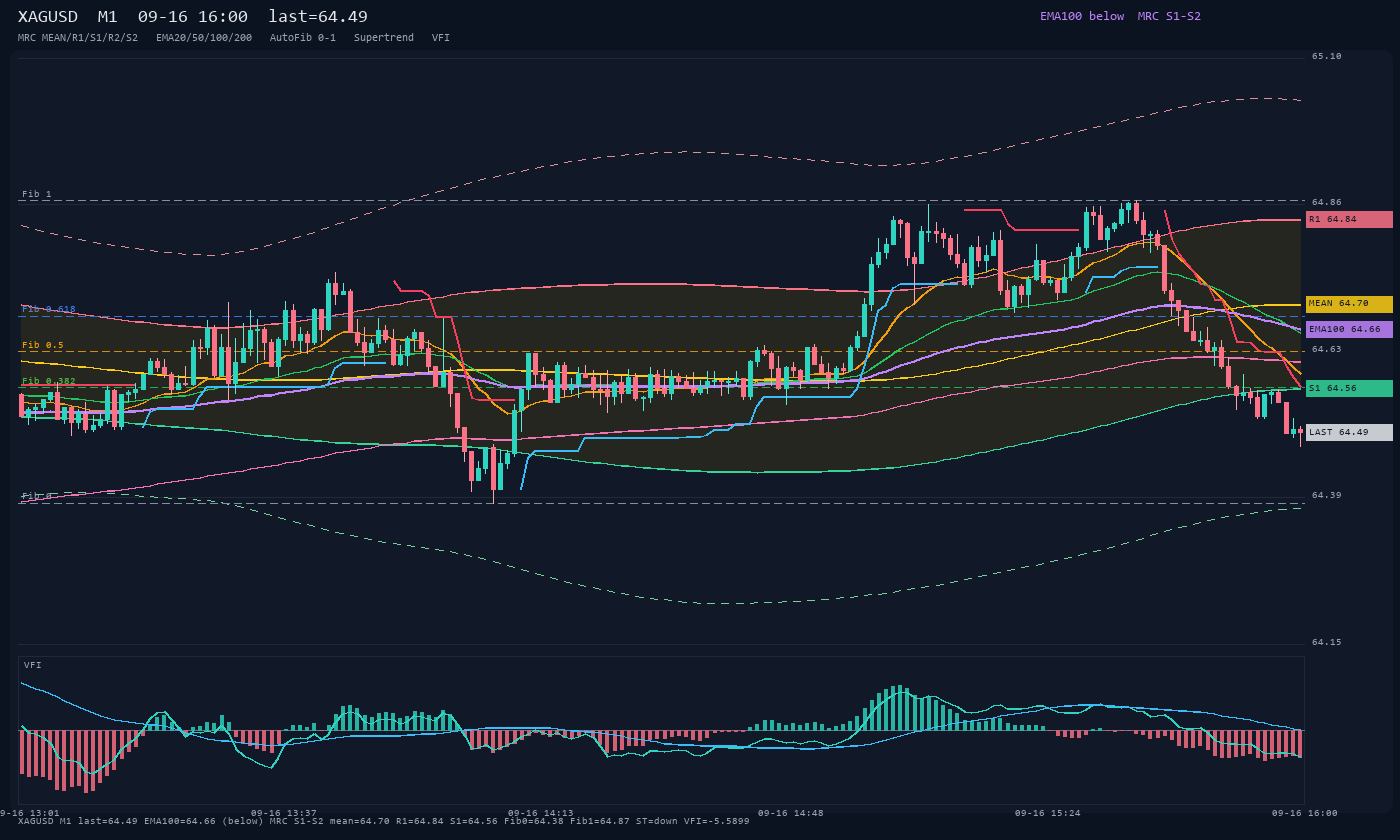 XAGUSD M1