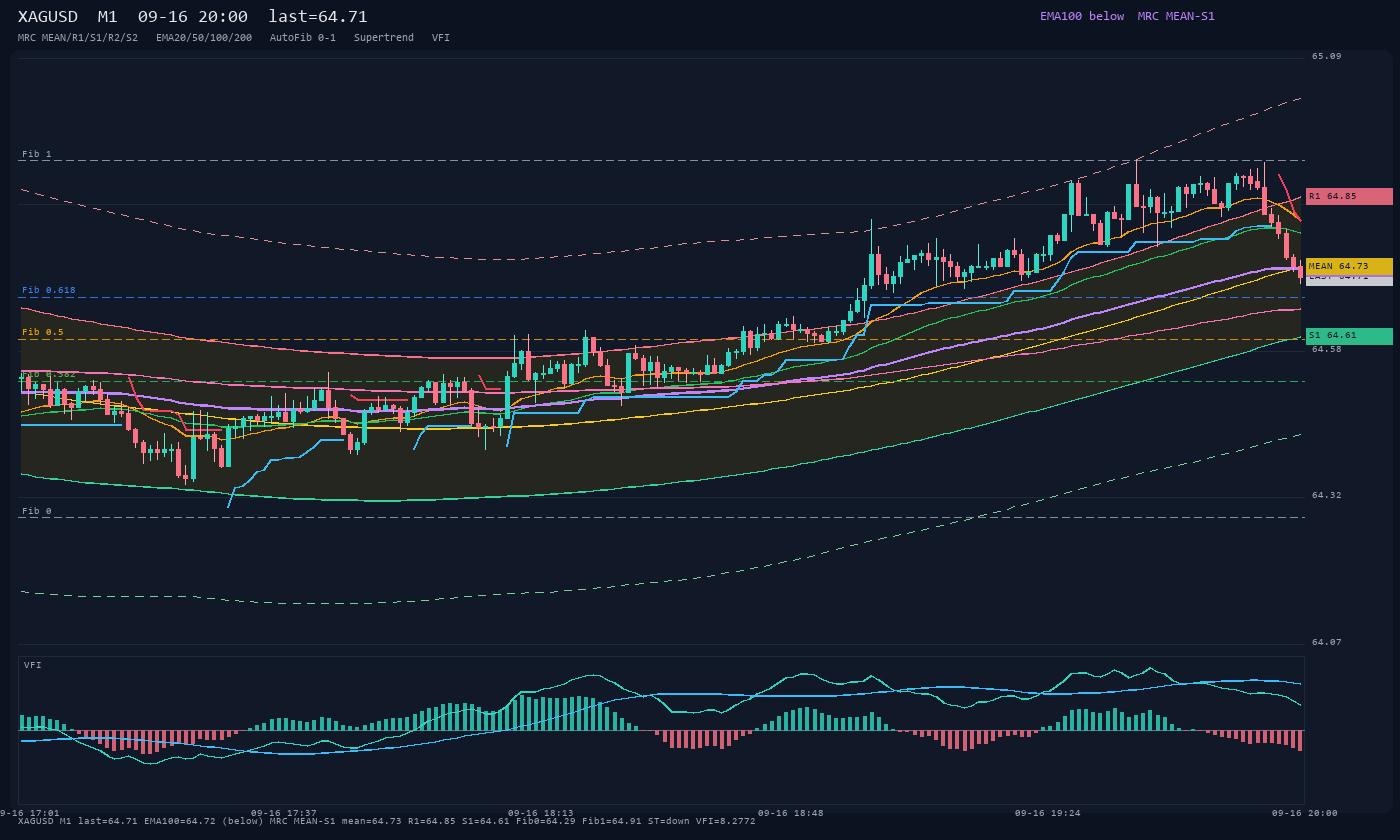 XAGUSD M1