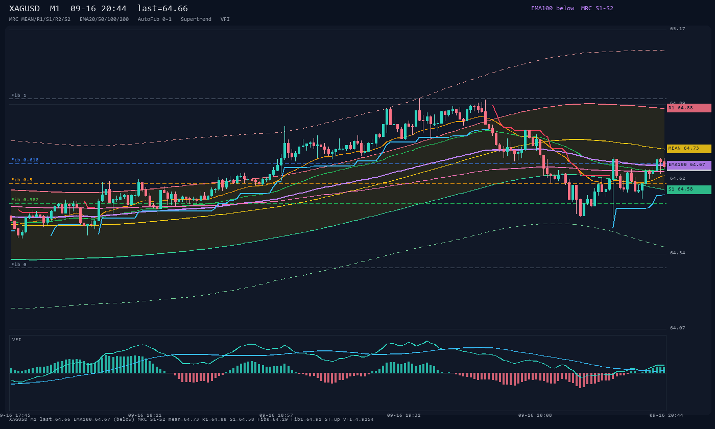 XAGUSD M1