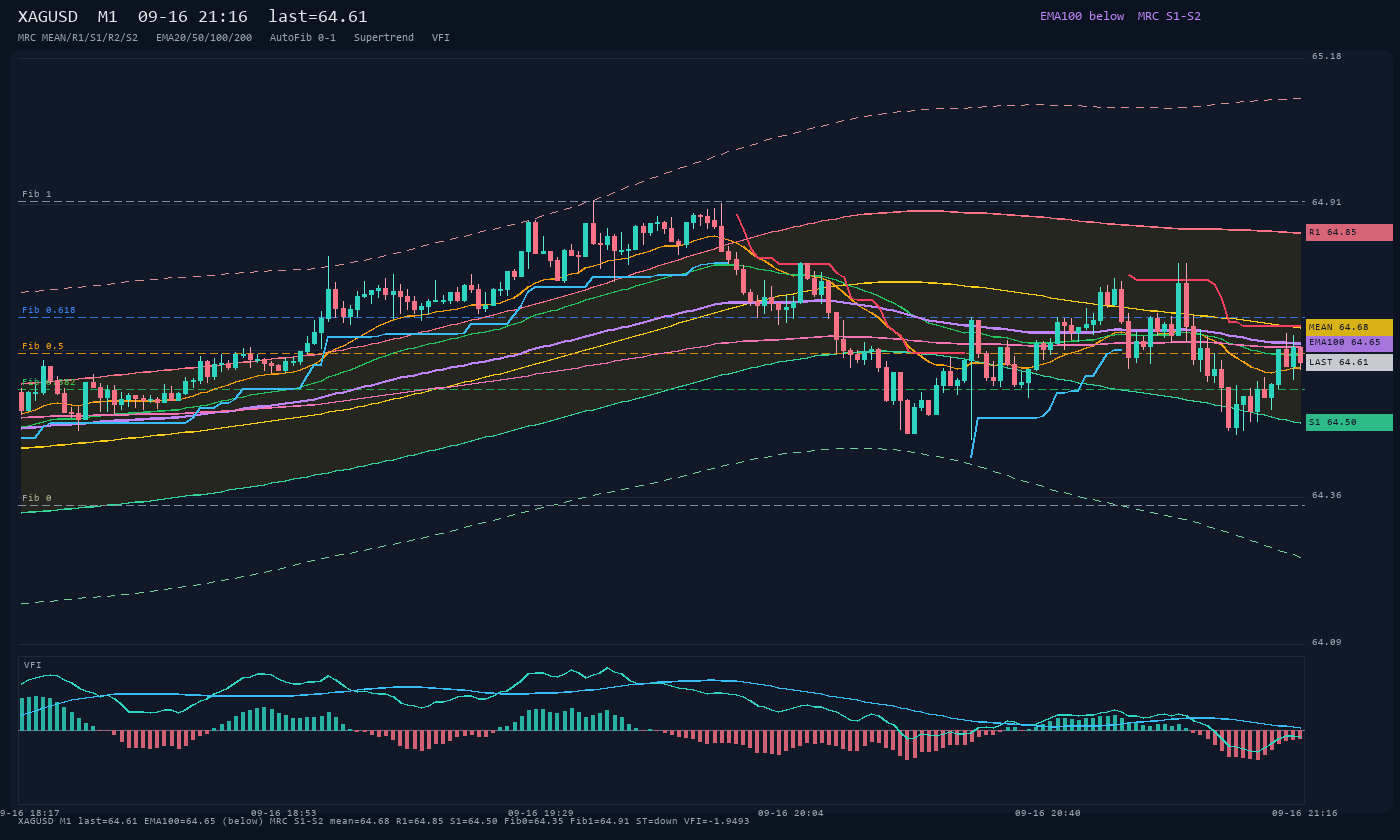 XAGUSD M1