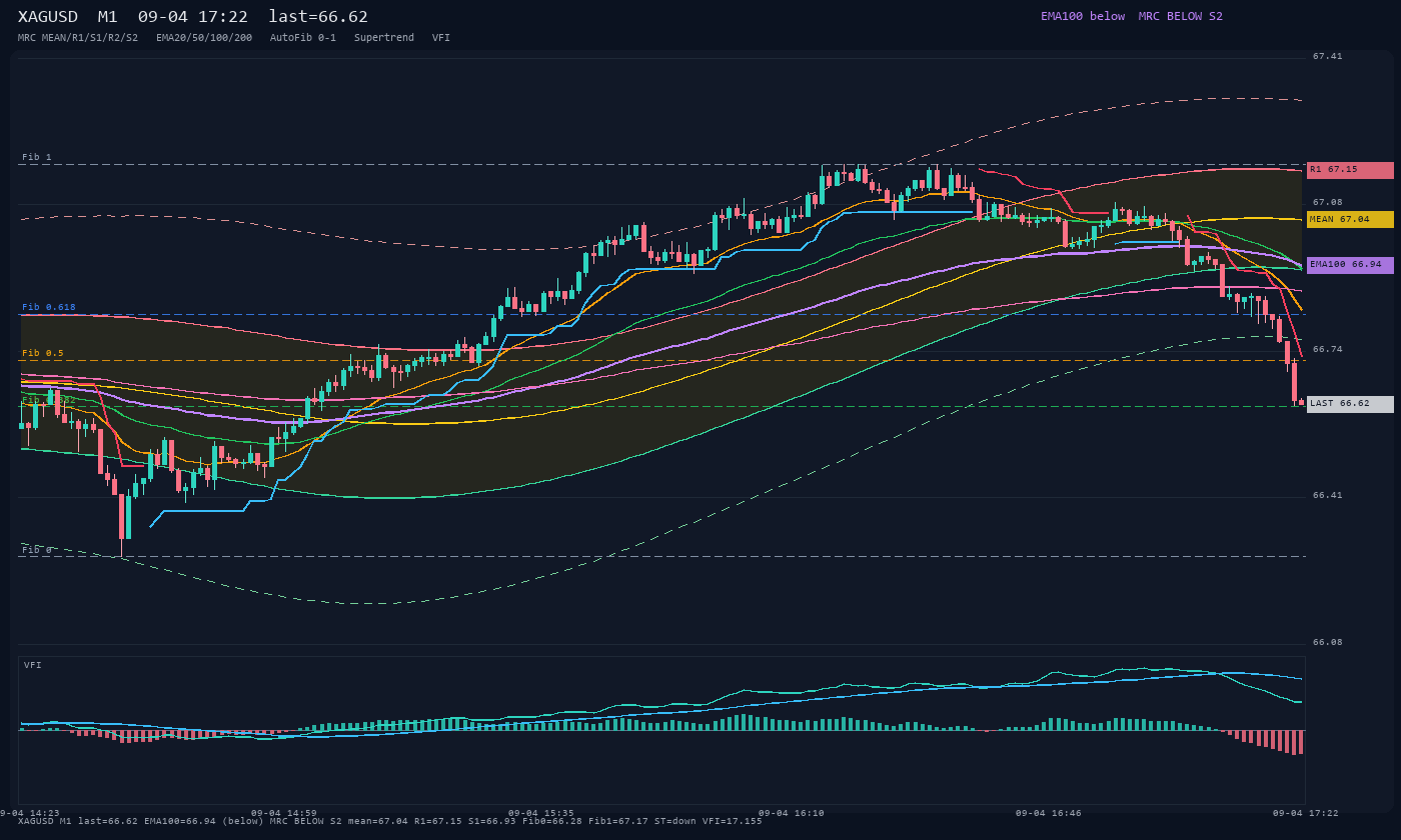 XAGUSD M1