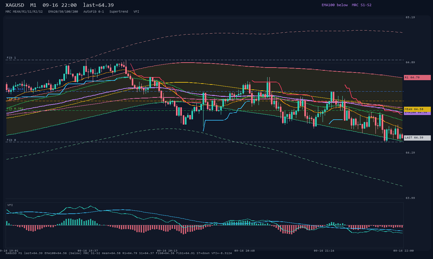 XAGUSD M1