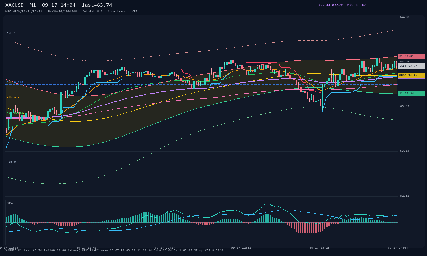 XAGUSD M1