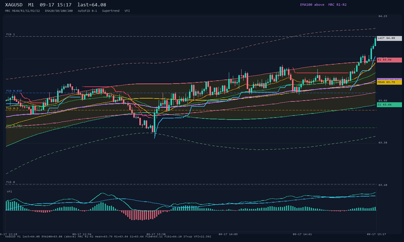 XAGUSD M1