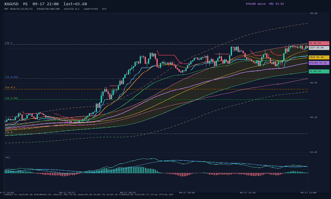 XAGUSD M1