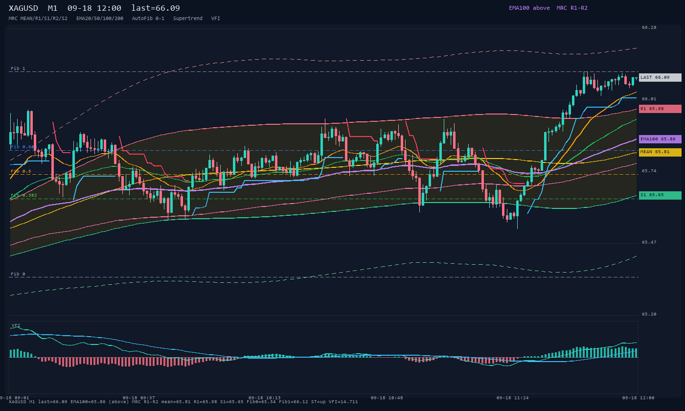 XAGUSD M1
