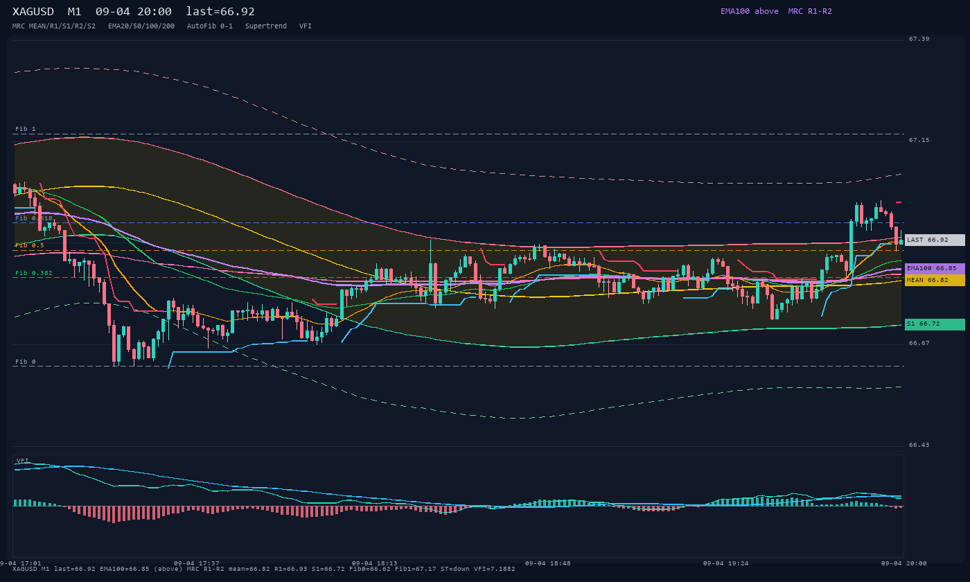 XAGUSD M1