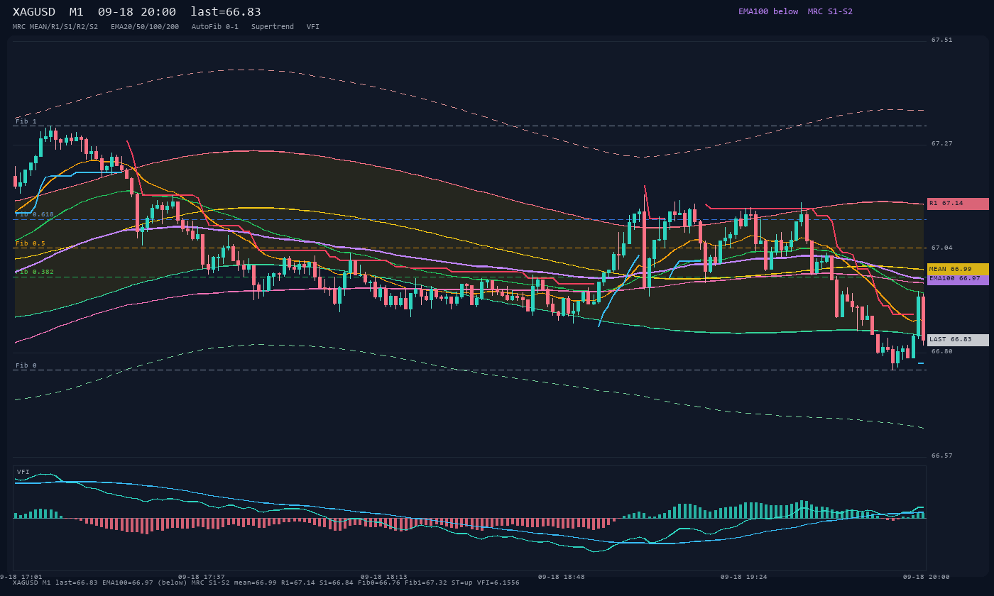XAGUSD M1