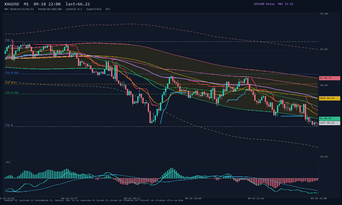 XAGUSD M1