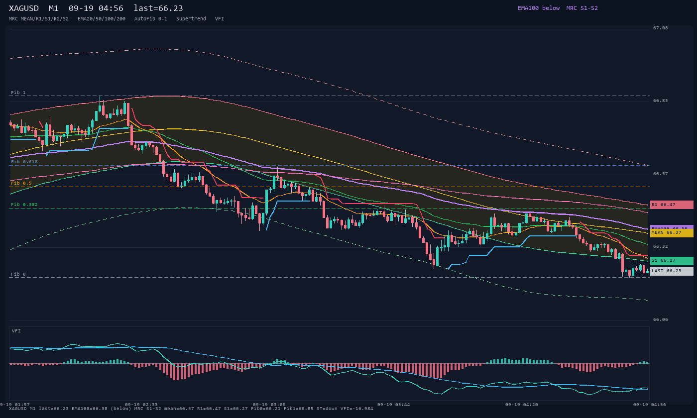 XAGUSD M1