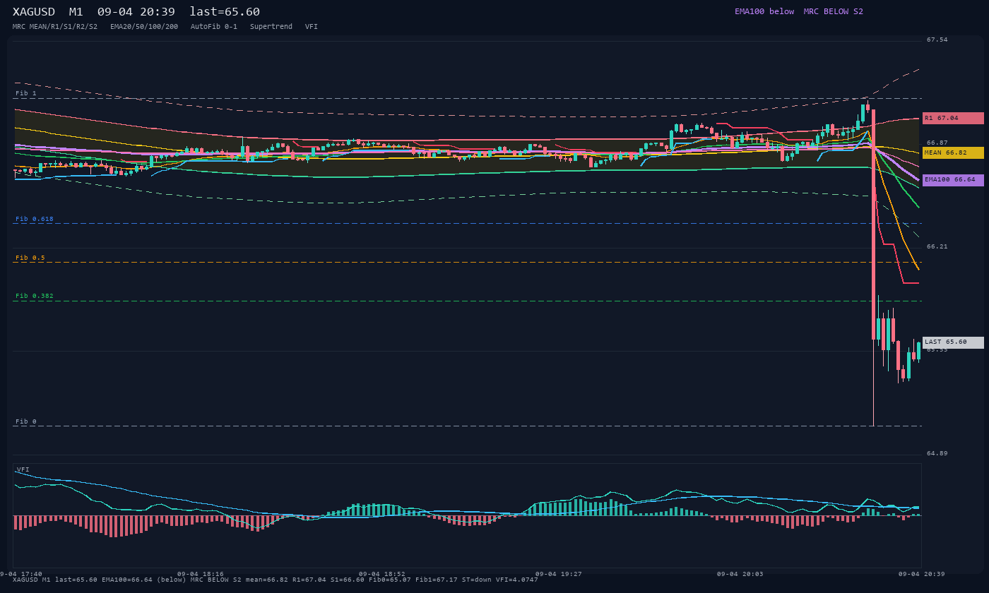 XAGUSD M1
