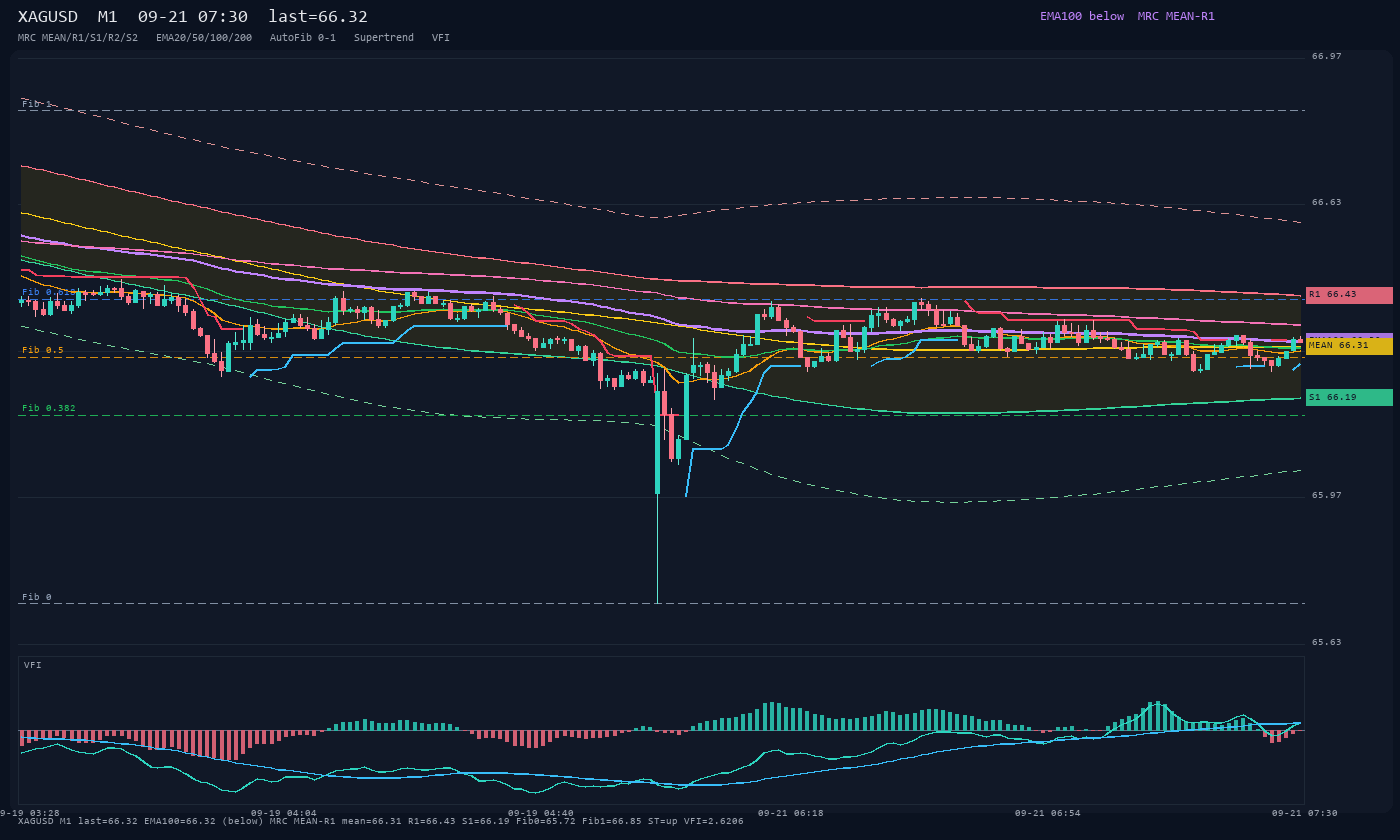 XAGUSD M1