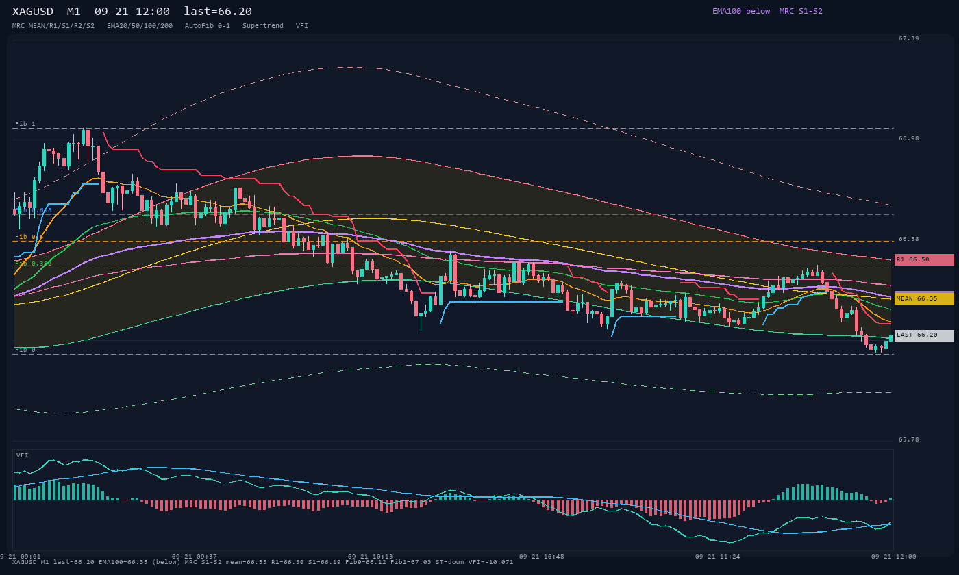 XAGUSD M1