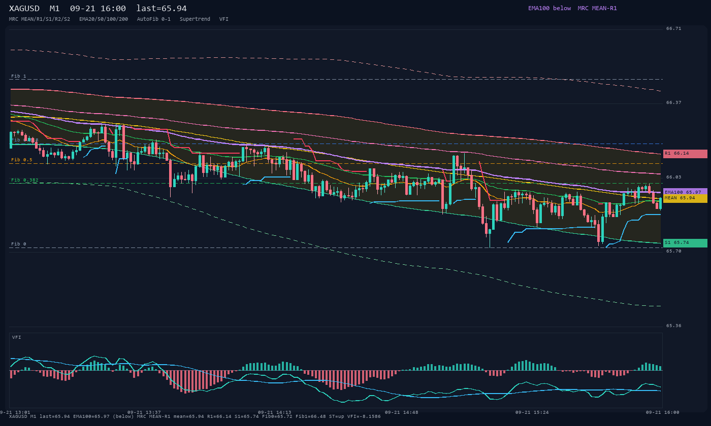 XAGUSD M1