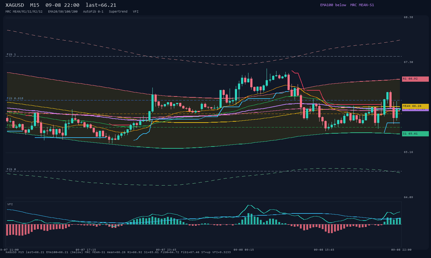 XAGUSD M15
