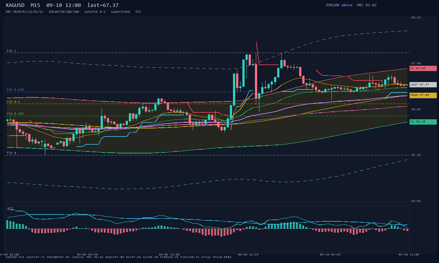 XAGUSD M15