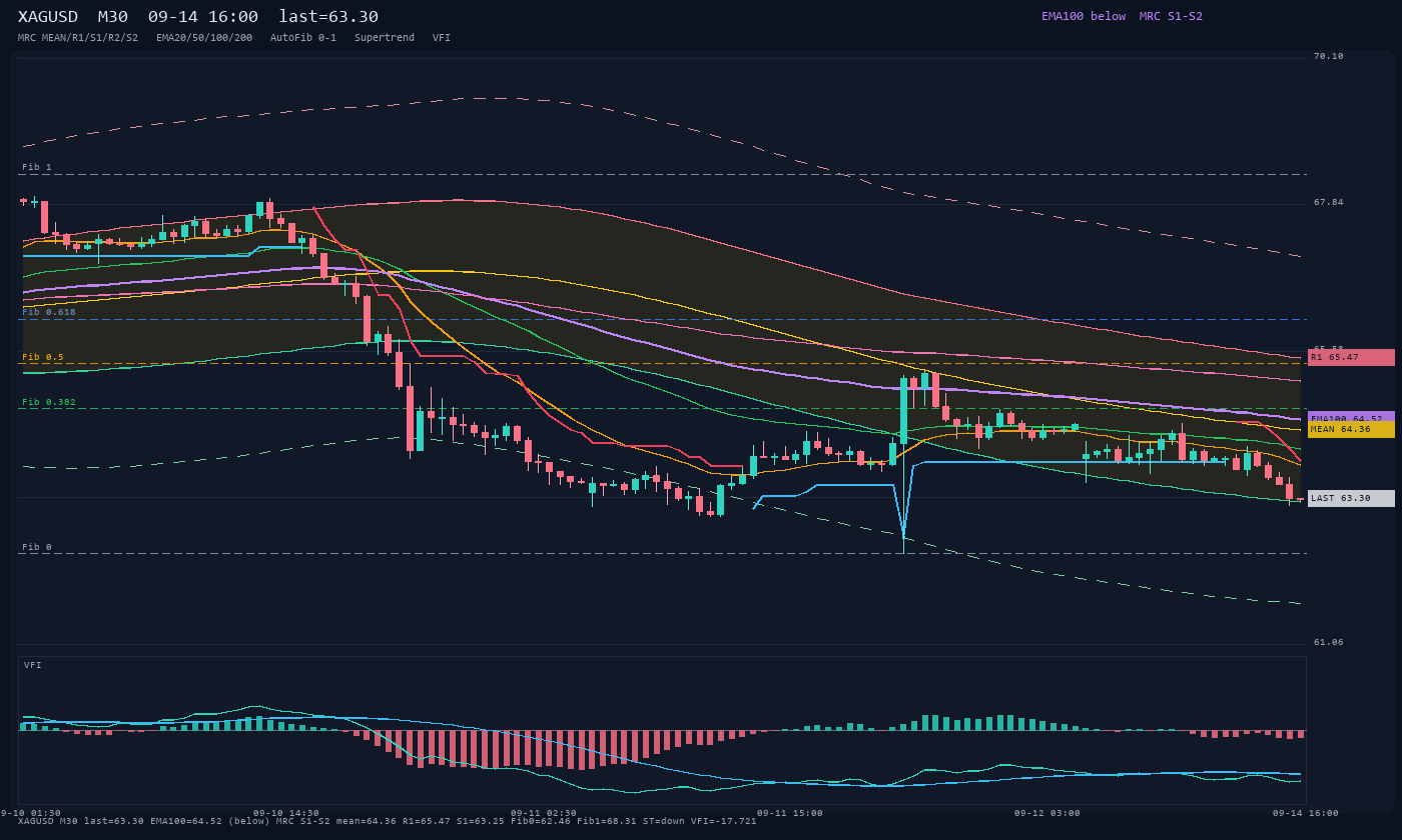 XAGUSD M30