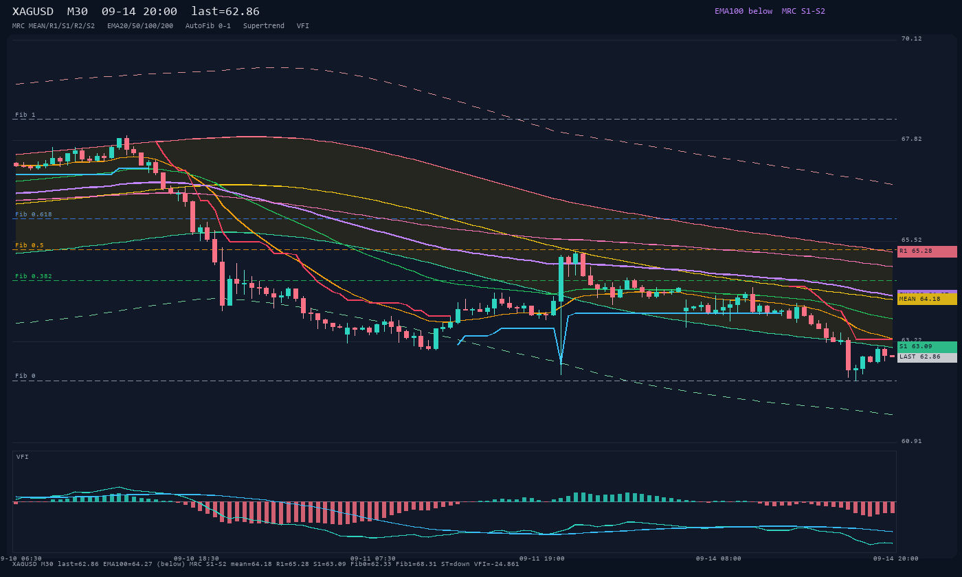 XAGUSD M30