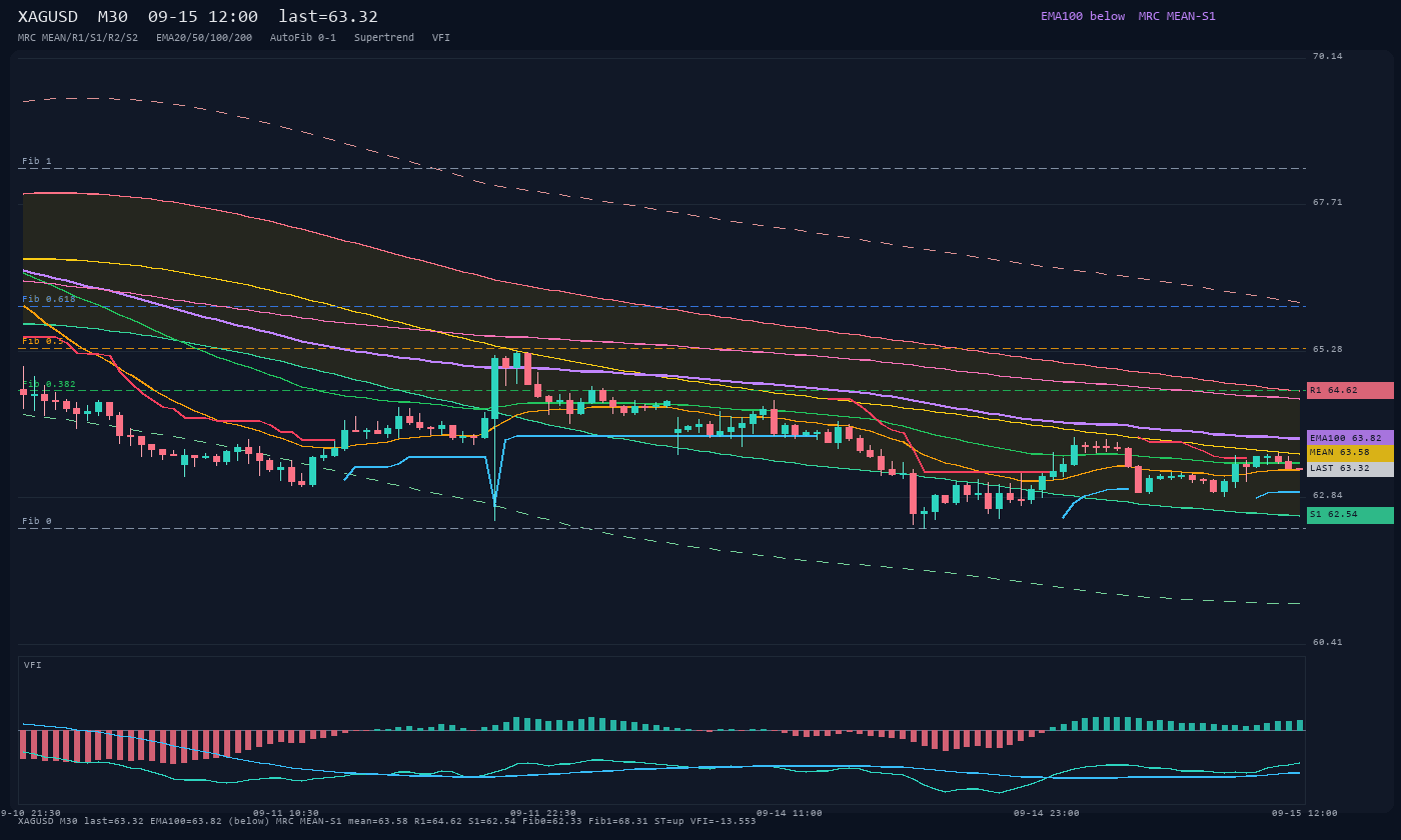 XAGUSD M30