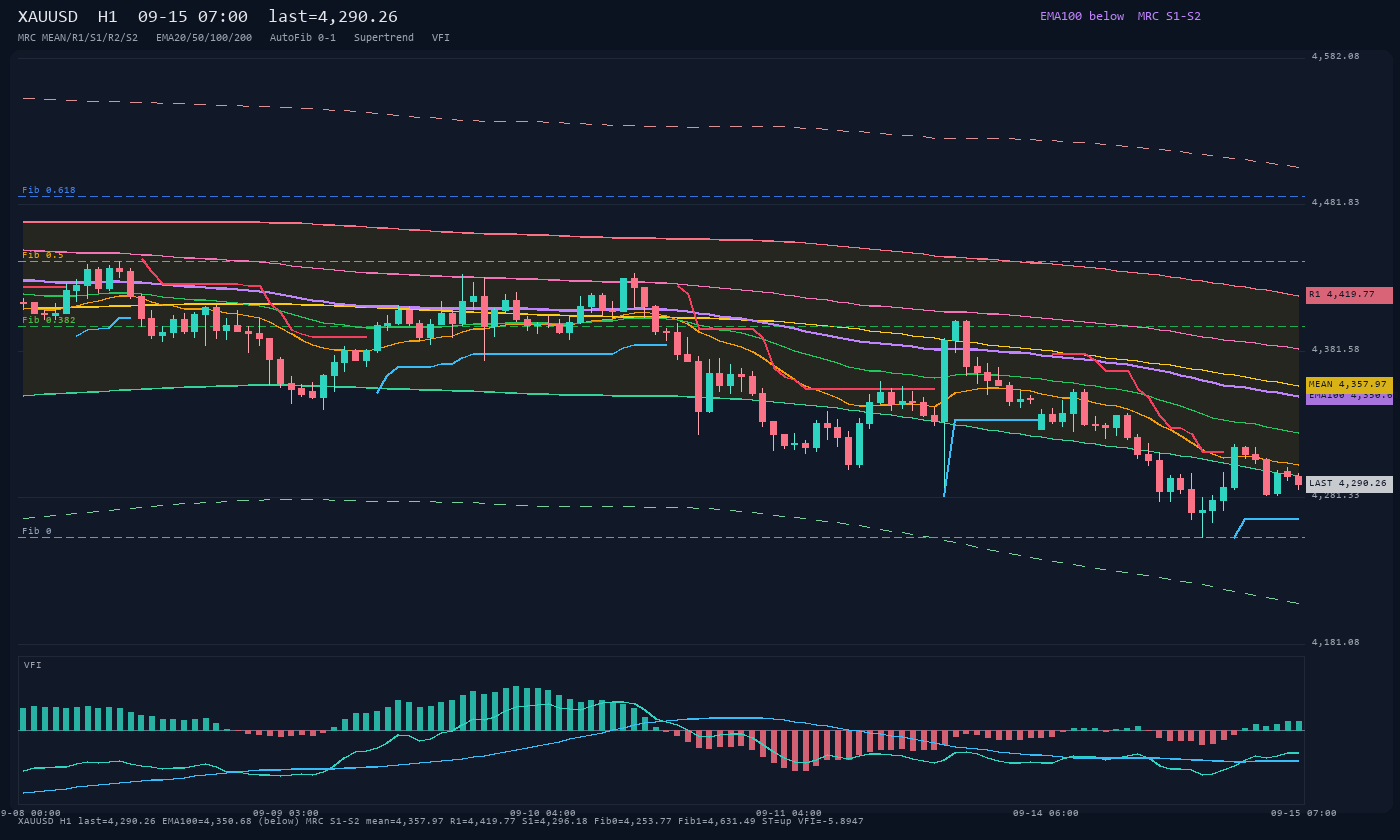 XAUUSD H1