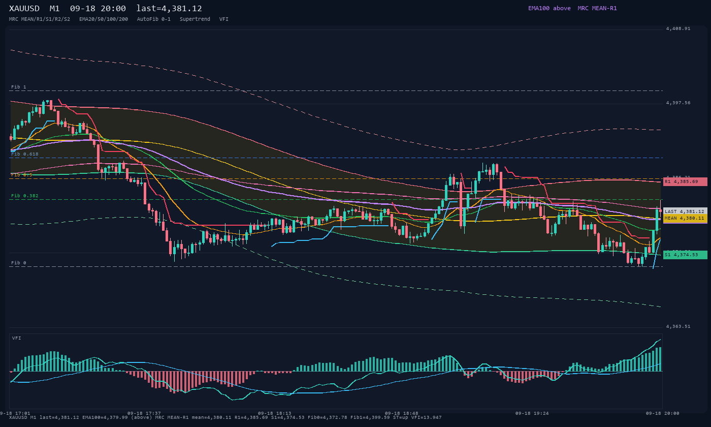 XAUUSD M1